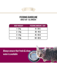 Grain Zero Adult All Breed