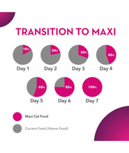 Maxi dry cat food