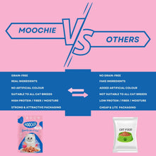 Moochie Tasty Wet Cat Food, (85g X 12 Pouches) Grain Free Cats Gravy Meal, Beauty Skin & Coat with Tuna, No Artificial Flavours Kitten Food, Non-Vegetarian Cat Foods Pouch for Kittens